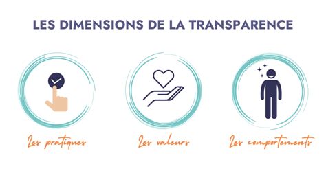 Schéma illustrant l'importance de la transparence pour les logos sur différents arrière-plans