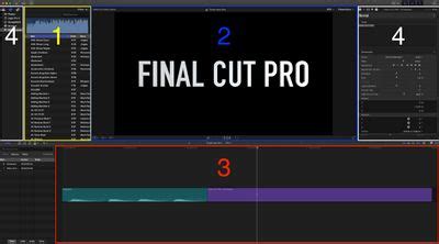 Schéma de l'interface de Final Cut Pro avec ses quatre zones principales