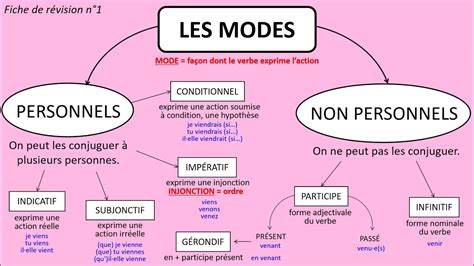 Interface principale de Photoshop Elements 13 avec les différents modes d'édition