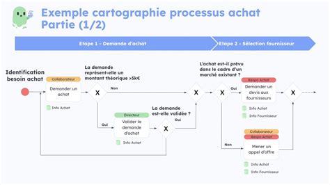 Schéma illustrant le processus de création d'un effet de texte d'eau 3D à l'aide de l'outil Repoussé.