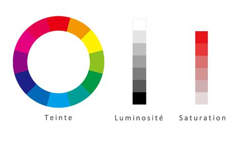 Interface de la fenêtre de couleur avec anneau de teinte et fenêtre de saturation