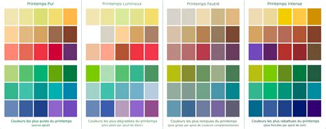 Interface de la palette pour enregistrer les couleurs