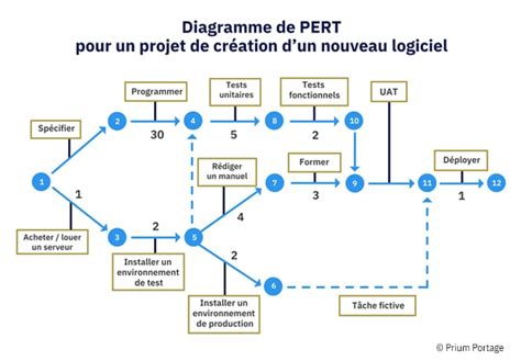 Schéma expliquant les paramètres de gestion de la mémoire dans After Effects
