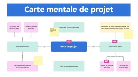 Schéma montrant l'interface Canva pour l'ajout de numéros de page automatiques.