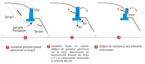 Illustration montrant l'activation des angles dynamiques et le glissement des losanges pour ajuster le rayon d'arrondi