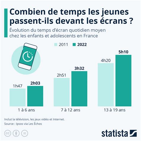 Infographie montrant le temps moyen passé par un recruteur à lire un CV.