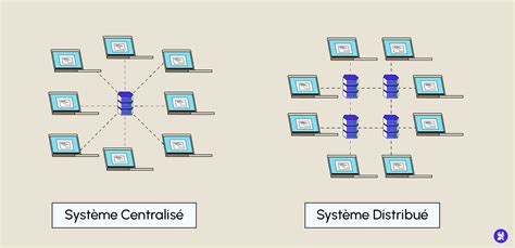 Schéma illustrant le concept de rendu distribué entre plusieurs machines.