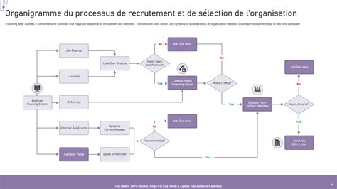 Processus de conversion d'une sélection d'image en forme de brosse prédéfinie