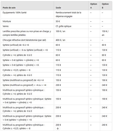 Aperçu des différentes options de paramétrage avancées du pinceau