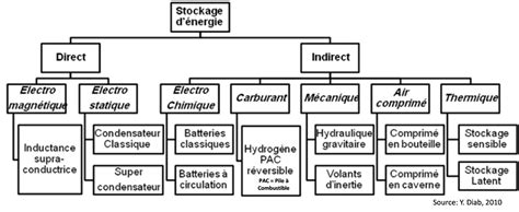 Schéma illustrant la compatibilité des systèmes d'exploitation avec Adobe CS6