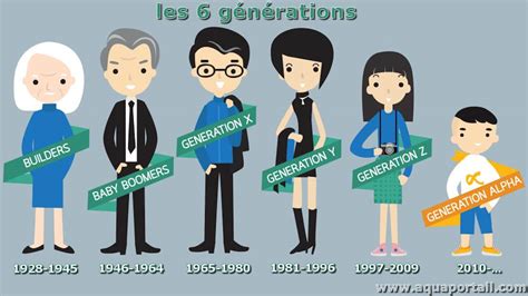 Illustration du pipeline de génération d'images de SDXL, montrant l'interaction entre le modèle de base et le modèle raffineur.