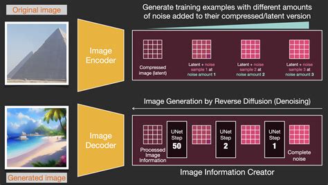 Comparaison côte à côte d'une image générée par Stable Diffusion 2.1 et SDXL, illustrant la différence de détail et de réalisme.