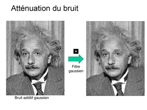 Résultat du filtre