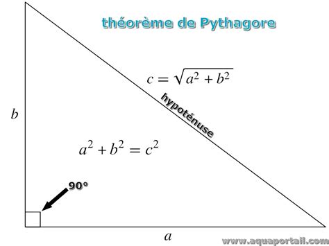 Schéma illustrant le calcul de l'hypoténuse dans un triangle rectangle