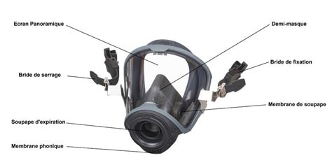 Schéma explicatif du fonctionnement du masque de fusion : noir pour masquer, blanc pour révéler, gris pour la transparence.