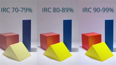 Infographie comparant le rendu des couleurs sur écran et lors de l'impression avec différents profils ICC