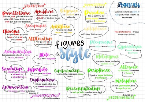 Exemple de placement d'épingles sur une figure pour la déformer