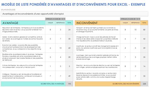 Tableau récapitulatif des avantages et inconvénients de Final Cut Pro X et DaVinci Resolve