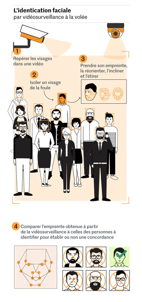 Exemple de personnalisation faciale détaillée du personnage