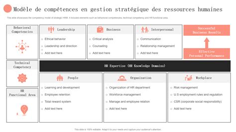 Schéma détaillé de la barre de compétences et des ressources de la Spirit Shaper