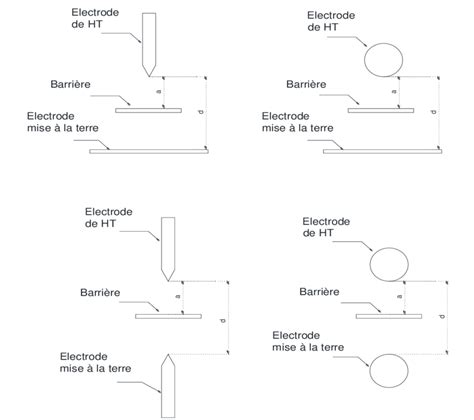 Représentation schématique de différents types d'électrodes sélectives à ions basées sur des polymères