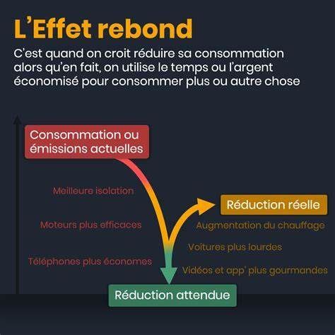 Schéma illustrant le concept de rebond de lumière indirecte dans une scène 3D