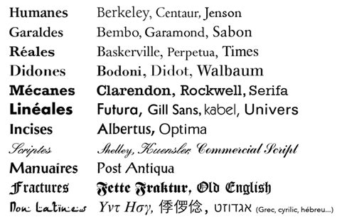 Exemples de polices de caractères festives et élégantes pour cartes de Noël.