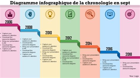 Exemple de chronologie avec plusieurs pistes pour la création d'animations dephasées dans Twinmotion.