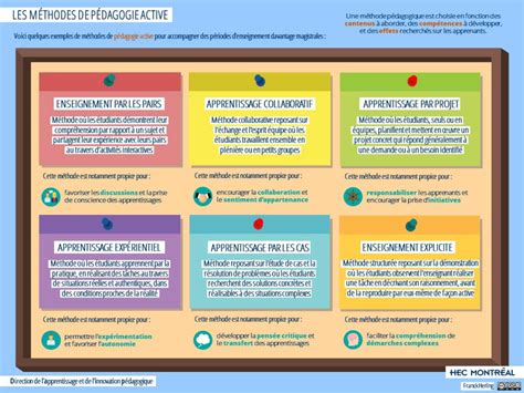 Infographie comparant les différentes méthodes de lissage vidéo dans Final Cut Pro