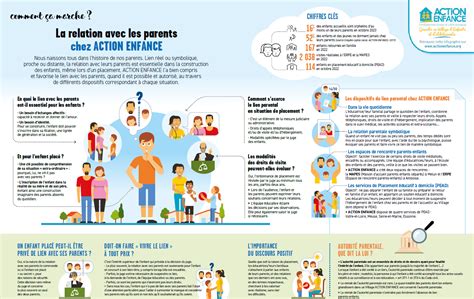 Infographie expliquant la relation entre gabarit, pages enfants et remplacements locaux dans InDesign.