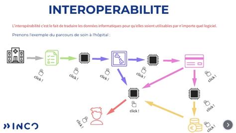 Schéma illustrant l'interopérabilité d'Inkscape avec d'autres logiciels libres