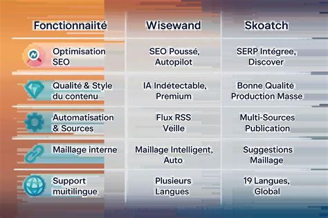 Comparaison visuelle des interfaces de Thingiverse et Youmagine