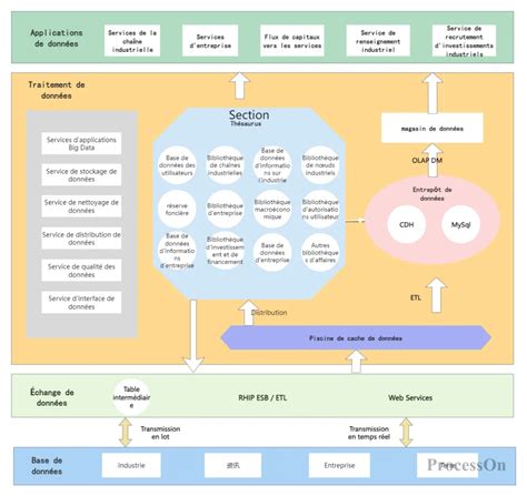 Schéma montrant l'architecture de PhotoFiltre avec des plugins ajoutant des fonctionnalités