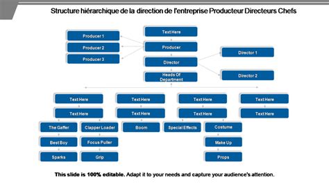 Exemple d'une hiérarchie d'objets bien organisée dans le Gestionnaire d'Objets de Cinema 4D