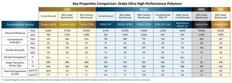 Comparaison visuelle des propriétés des matériaux PBR standards
