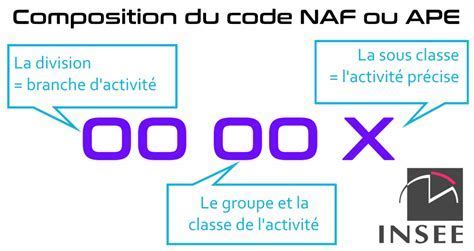 Infographie expliquant la nomenclature NAF et son évolution