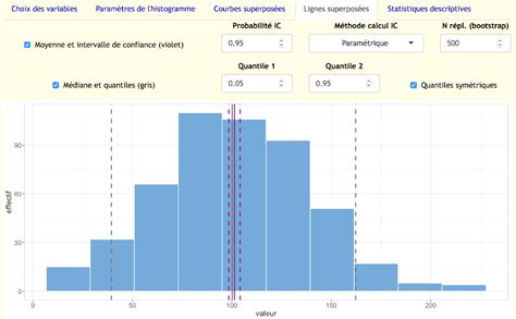 Histogramme illustrant l'application de réglages sur les tons moyens