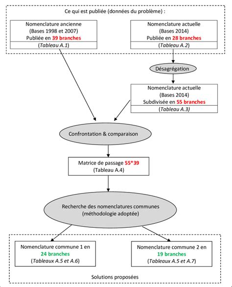 Schéma explicatif du processus de détourage par couche avec masque