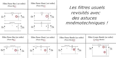 Schéma de l'application d'un filtre de déformation dans Photofiltre