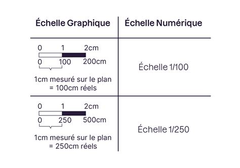 Schéma comparant les échelles d'unités entre ZBrush et 3ds Max
