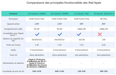 Tableau comparatif des formats d'import/export de ZBrush