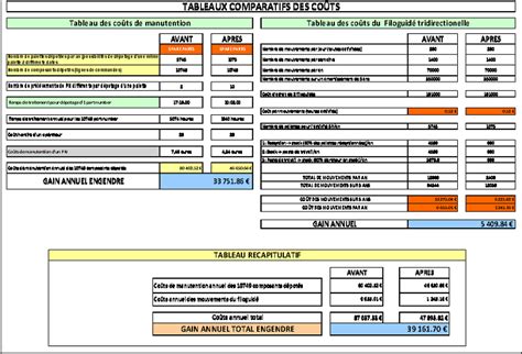 Tableau comparatif des coûts de changement de carte grise selon la situation (changement d'état civil, succession, vente) et la puissance fiscale du véhicule.