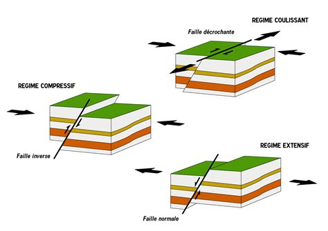 Exemple de superposition de deux images avec une zone de chevauchement de 30%.