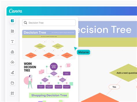 Illustration d'une variété de diagrammes et d'arbres de décision créés avec Canva, montrant leur diversité et leur attrait visuel.
