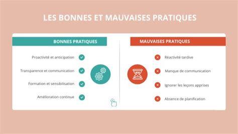 Illustration montrant des exemples de bonnes et mauvaises déformations de maillage lors de l'animation.