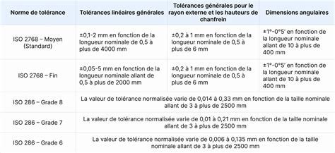 Infographie expliquant l'effet du paramètre de Tolérance sur la sélection avec la Baguette Magique