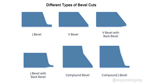 Exemple d'application du modificateur Bevel sur un logo 3D dans 3ds Max