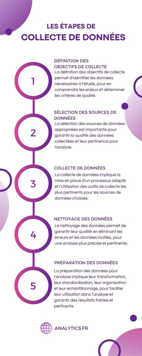 Infographie étape par étape pour vérifier les données d'impression PDF exportées et les polices intégrées.