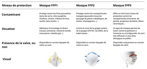 Explication de l'ajout d'un masque de fusion dans le panneau Calques