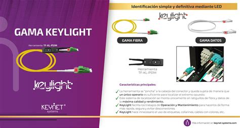 Illustration montrant l'outil compte-gouttes de Keylight sélectionnant la couleur verte d'un écran.